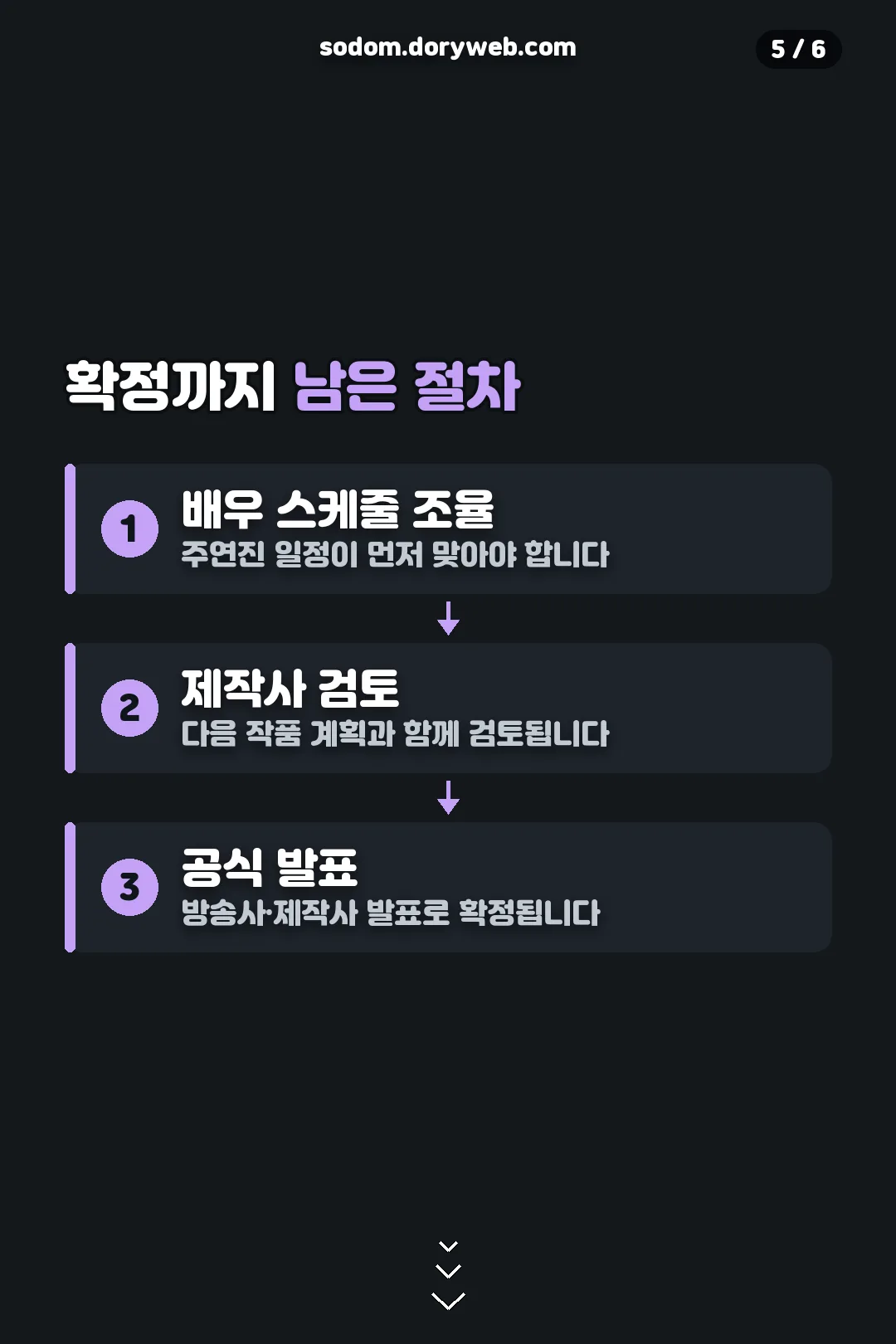 확정까지 남은 절차