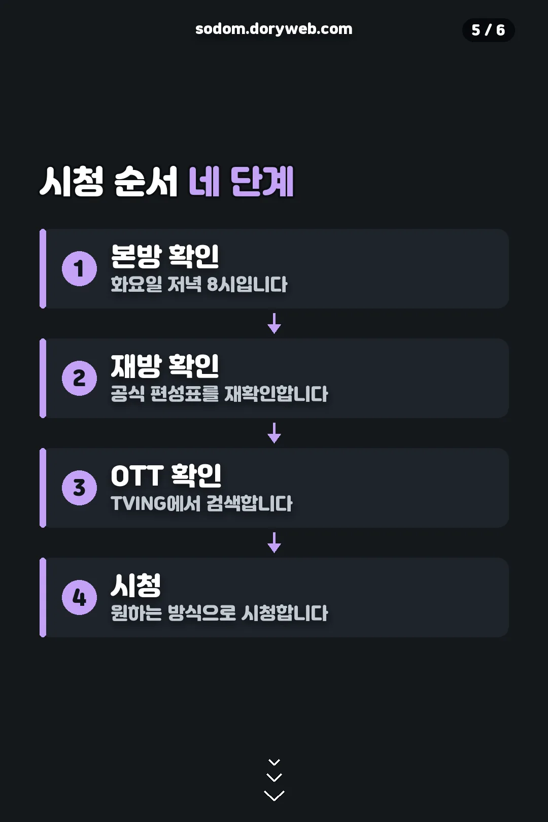 시청 순서 네 단계