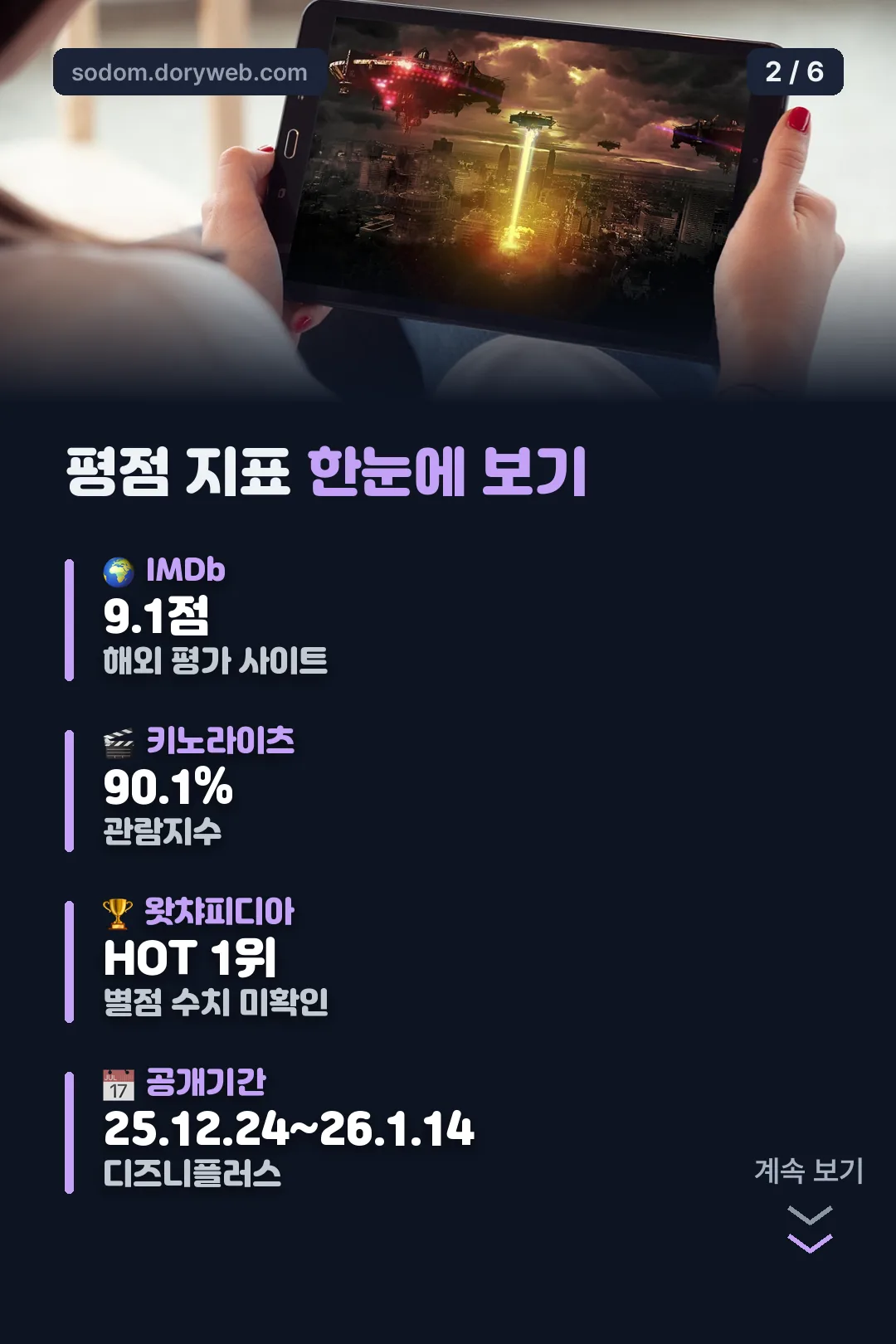 평점 지표 요약