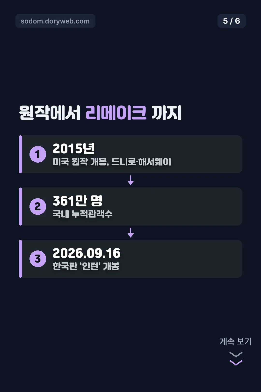 원작에서 리메이크까지 타임라인