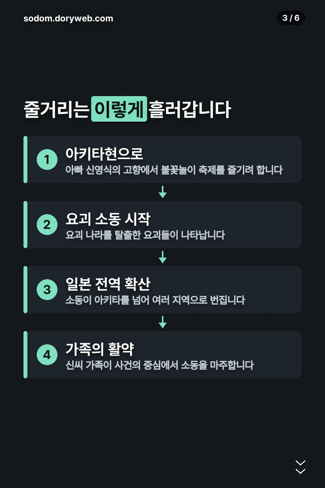 줄거리 흐름 정리