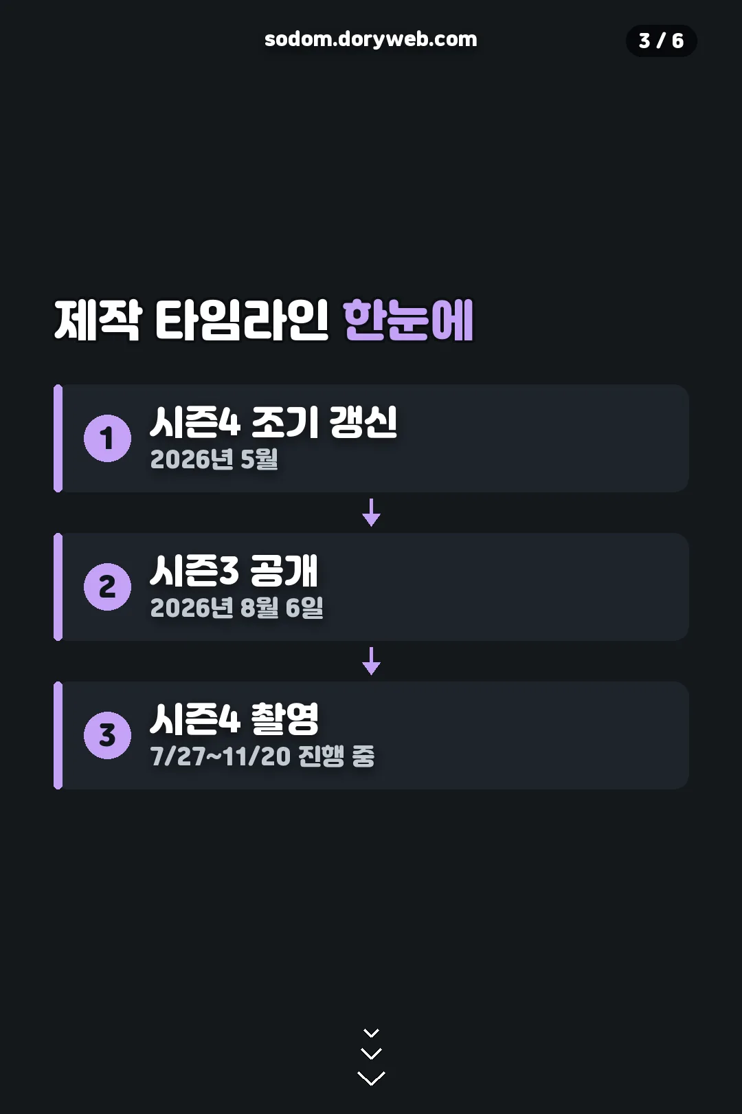 제작 타임라인