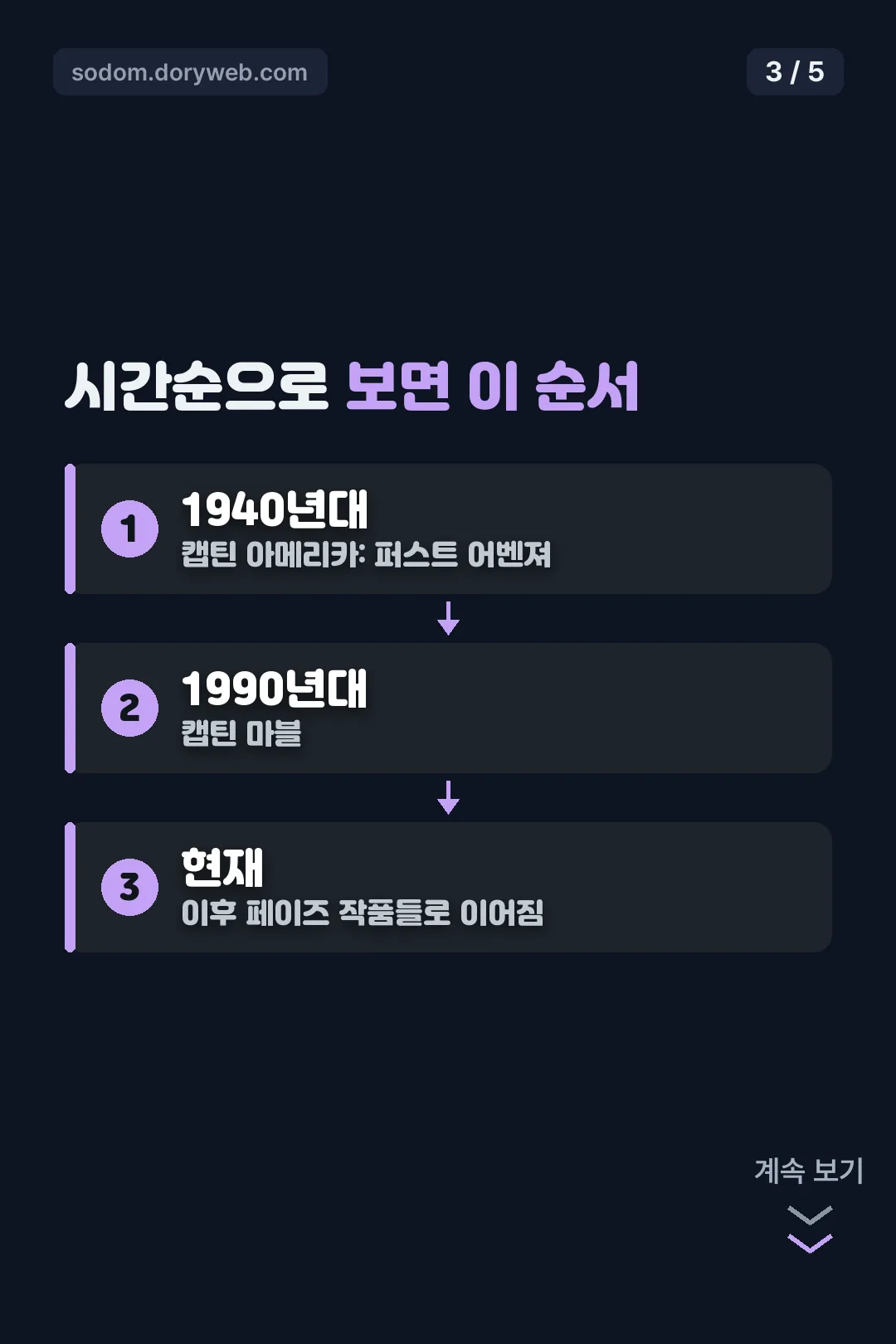 시간순 타임라인